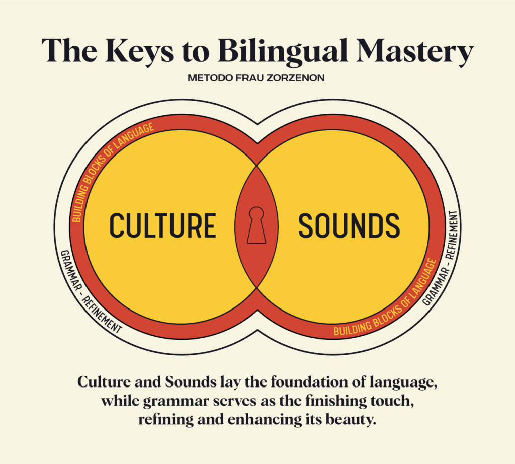 Le Chiavi del Bilinguismo